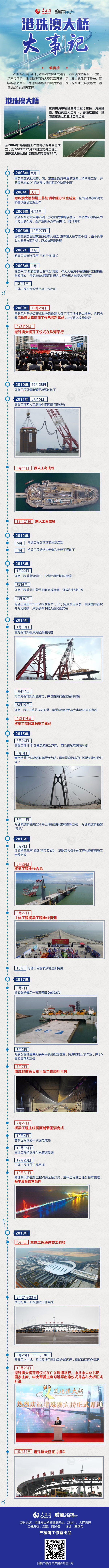 2019廣東公務員考試時政：圖解港珠澳大橋大事記