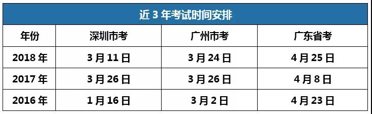 歷年公務員考試時間